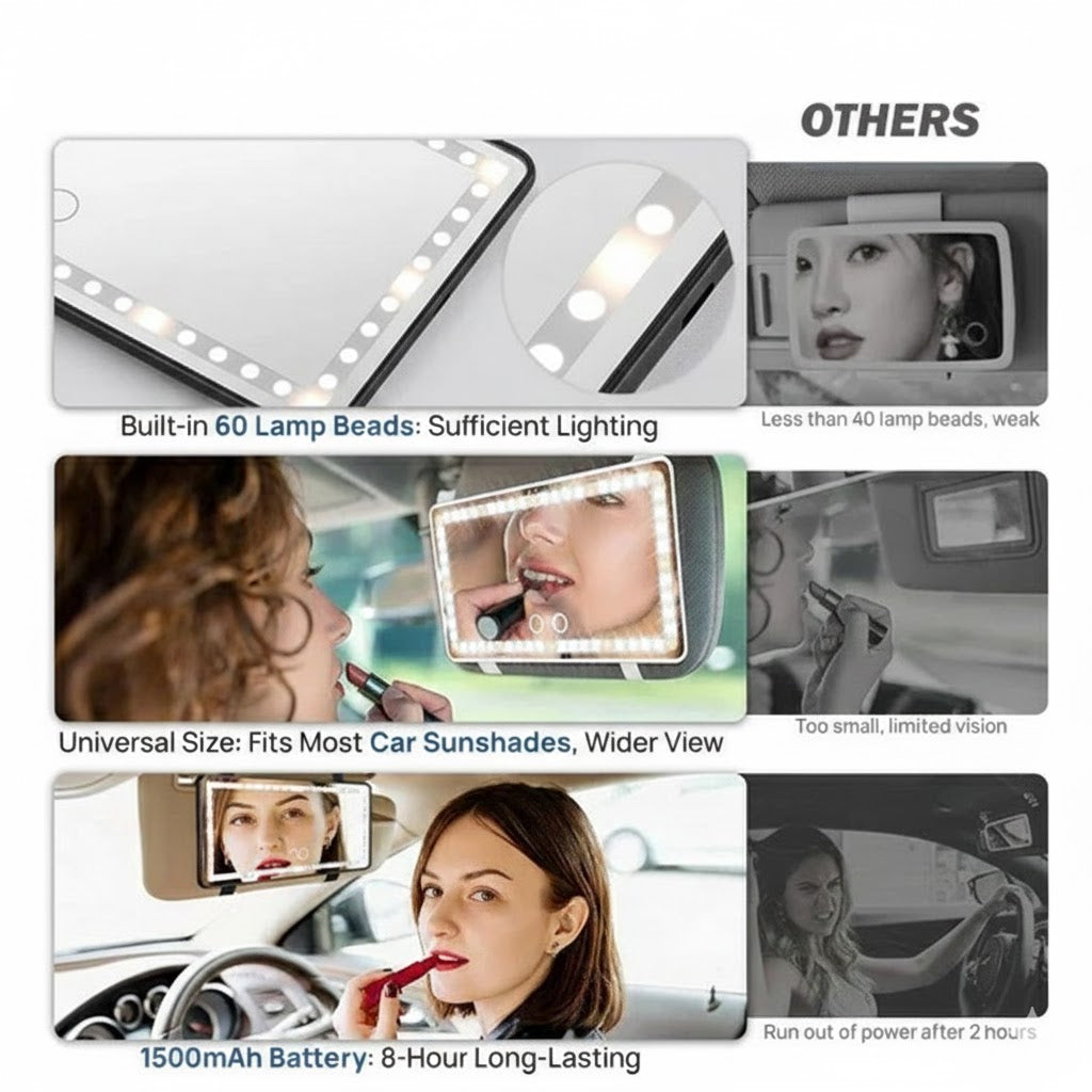 Dexsist™ - Illuminated Car Vanity Mirror